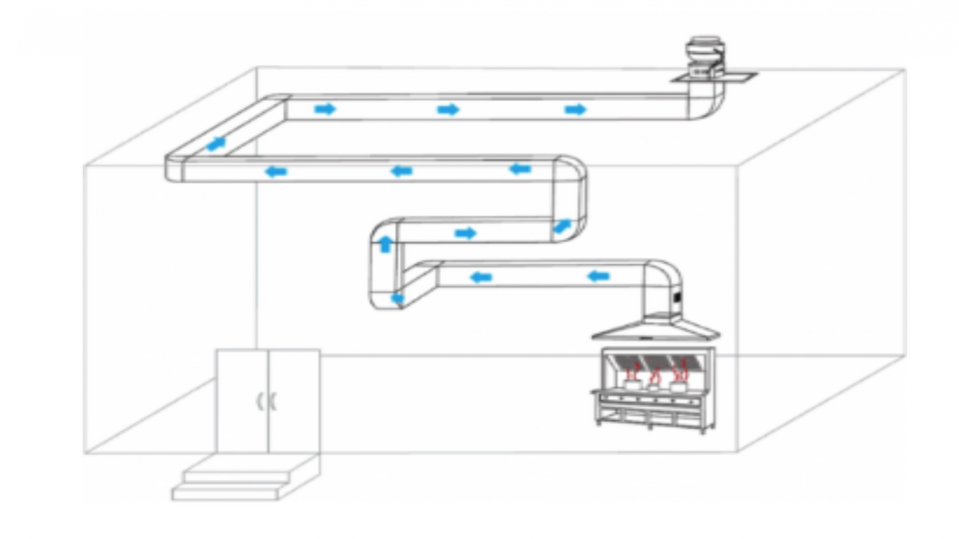 Projetos de exaustão de cozinha profissional, exaustão de garagem.